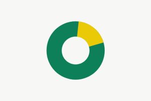 Calcolatore di Kelly per le scommesse sportive